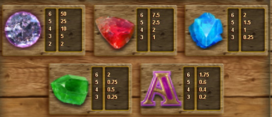 Bonanza paytable