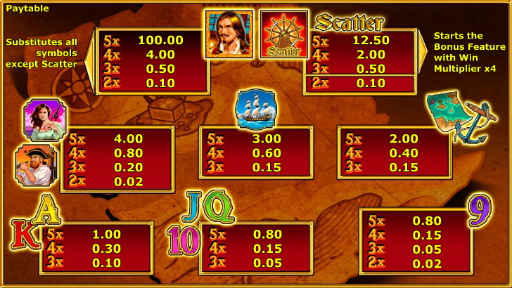 Captain Venture Paytable