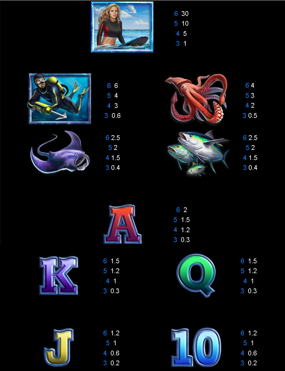 6 Wild Sharks Paytable
