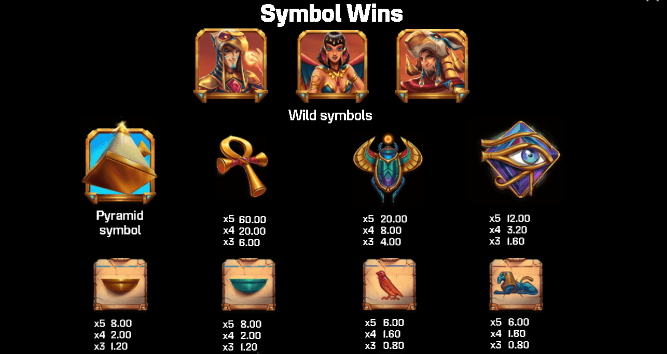 RaRaRa Paytable