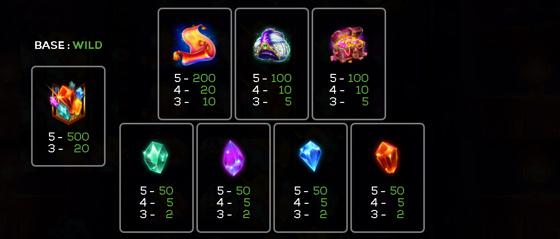 Genie's Palace Paytable