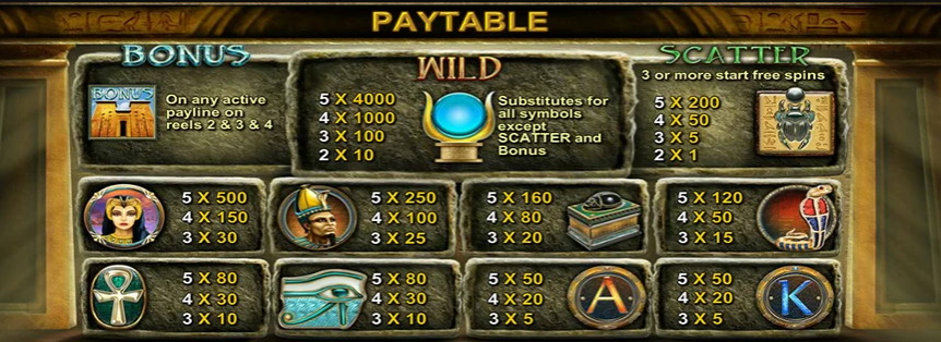 Mighty Sphinx Paytable