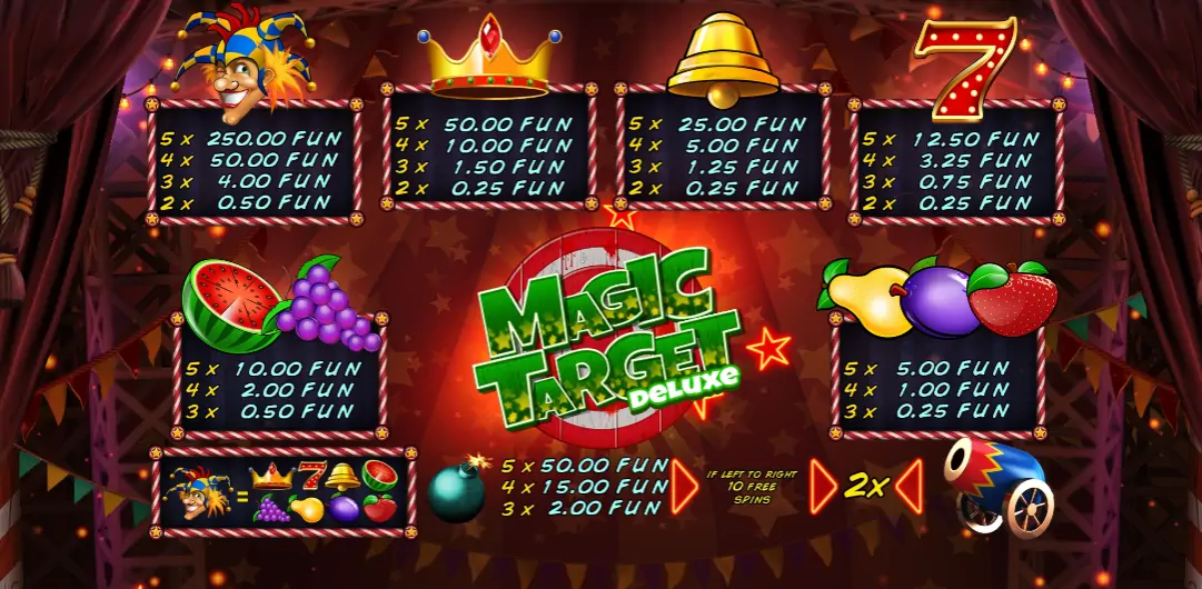 Magic Target Deluxe Paytable